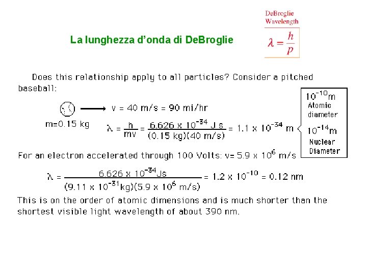 La lunghezza d’onda di De. Broglie 