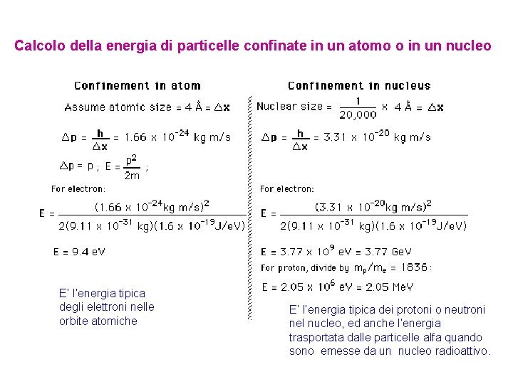 Calcolo della energia di particelle confinate in un atomo o in un nucleo E’