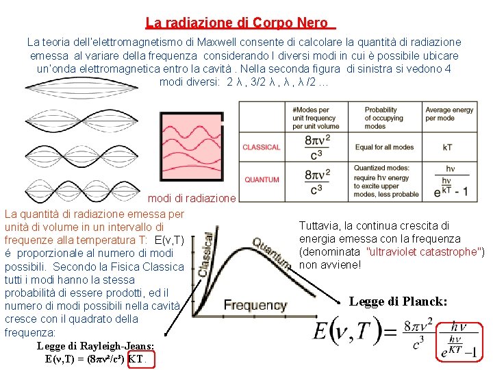 La radiazione di Corpo Nero La teoria dell’elettromagnetismo di Maxwell consente di calcolare la