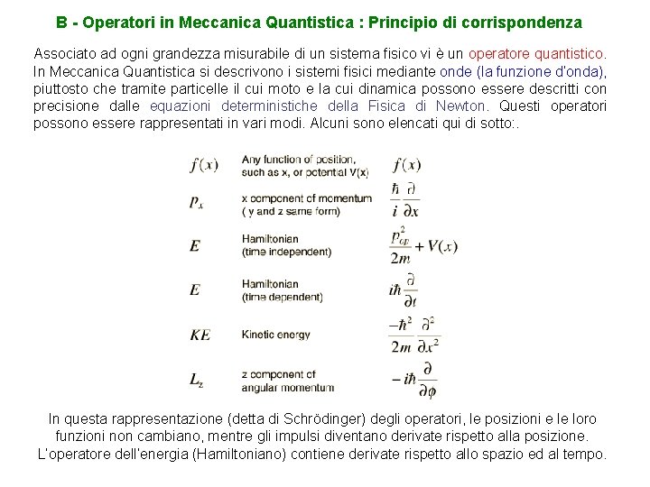 B - Operatori in Meccanica Quantistica : Principio di corrispondenza Associato ad ogni grandezza