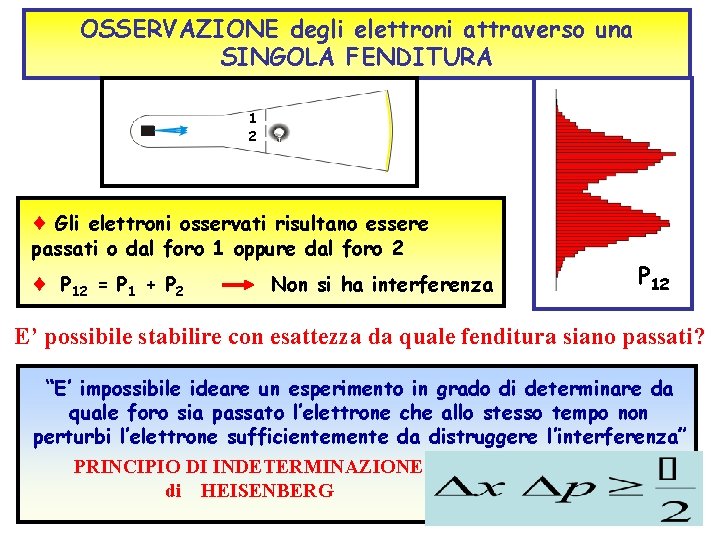 OSSERVAZIONE degli elettroni attraverso una SINGOLA FENDITURA 1 2 Gli elettroni osservati risultano essere