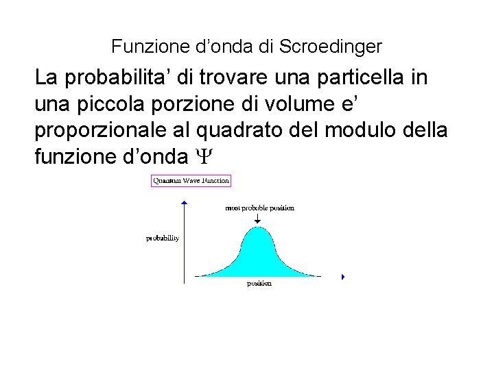 Funzione d’onda di Scroedinger La probabilita’ di trovare una particella in una piccola porzione