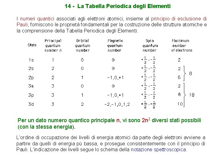 14 - La Tabella Periodica degli Elementi I numeri quantici associati agli elettroni atomici,