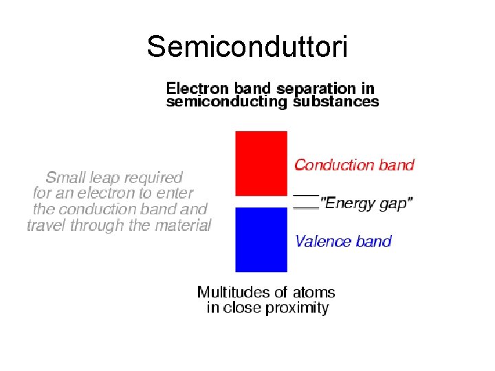 Semiconduttori 