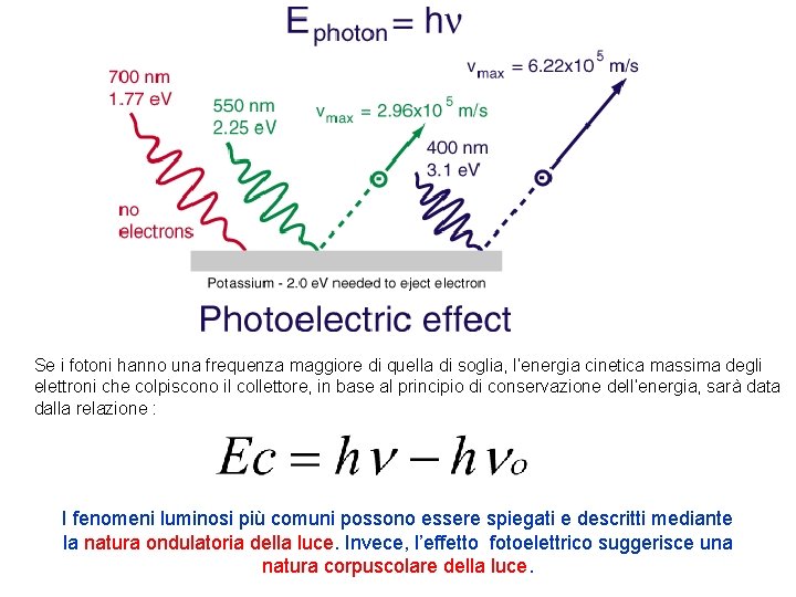 Se i fotoni hanno una frequenza maggiore di quella di soglia, l’energia cinetica massima