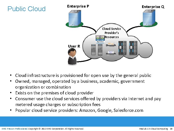 Public Cloud Enterprise P Enterprise Q Cloud Service Provider’s Resources User R • Cloud