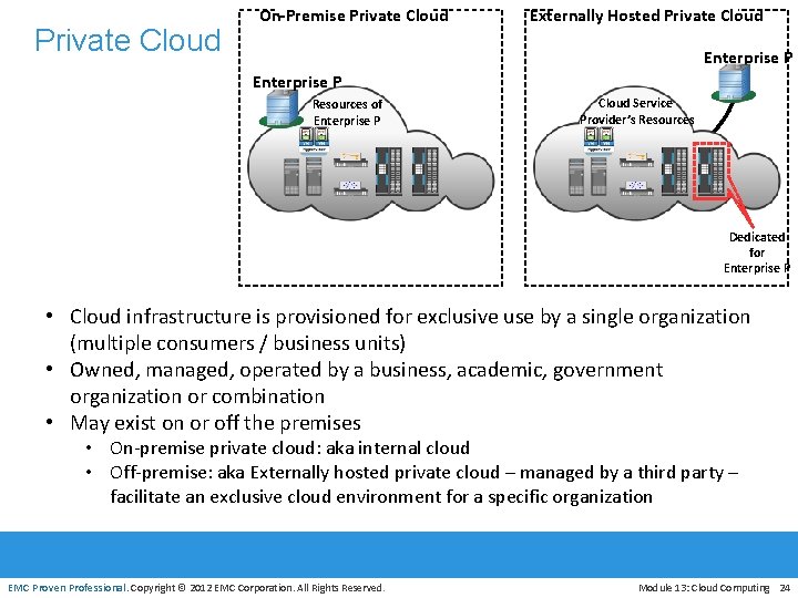 Private Cloud On-Premise Private Cloud Externally Hosted Private Cloud Enterprise P Resources of Enterprise