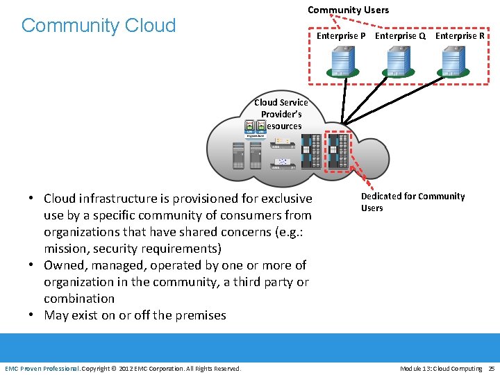 Community Cloud Community Users Enterprise P Enterprise Q Enterprise R Cloud Service Provider’s Resources