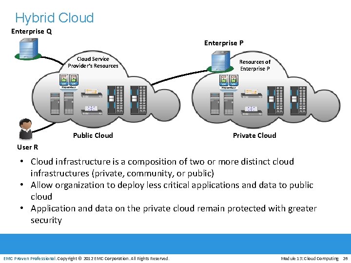 Hybrid Cloud Enterprise Q Enterprise P Cloud Service Provider’s Resources Public Cloud Resources of