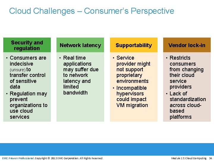 Cloud Challenges – Consumer’s Perspective Security and regulation • Consumers are indecisive (unsure) to