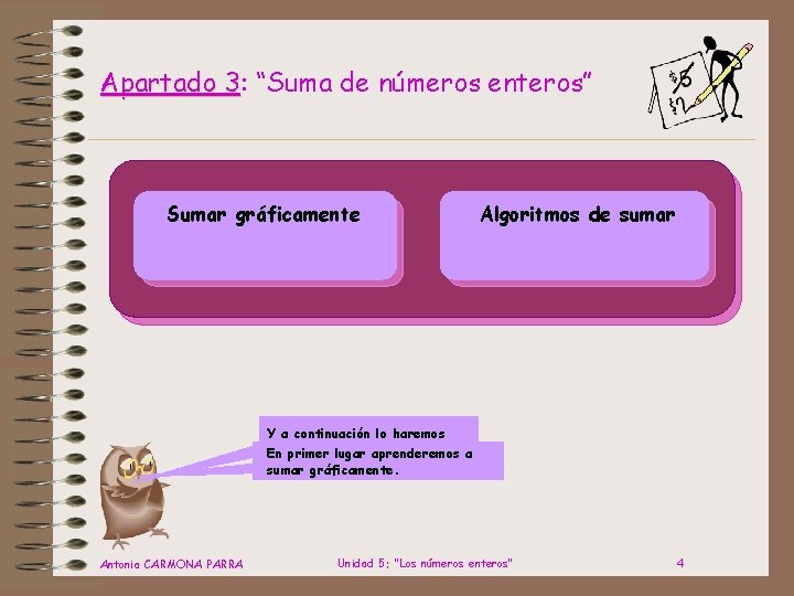 Apartado 3: 3 “Suma de números enteros” Sumar gráficamente Algoritmos de sumar Y a