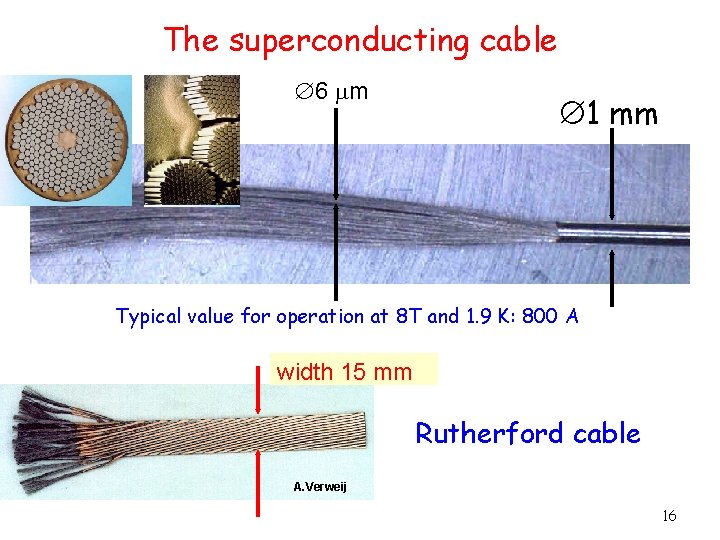 The superconducting cable 6 m 1 mm A. Verweij Typical value for operation at