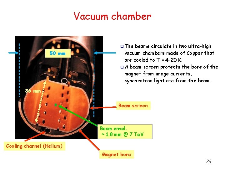 Vacuum chamber q The 50 mm beams circulate in two ultra-high vacuum chambers made