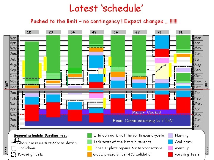 Latest ‘schedule’ Pushed to the limit – no contingency ! Expect changes … !!!!!!