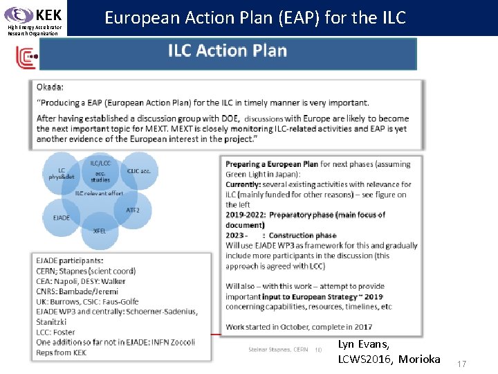 KEK High Energy Accelerator Research Organization European Action Plan (EAP) for the ILC Lyn