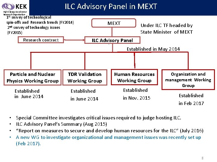 KEK High Energy Accelerator Research Organization ILC Advisory Panel in MEXT 1 st survey