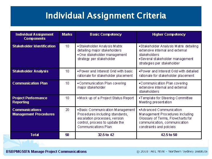 Individual Assignment Criteria Individual Assignment Components Marks Stakeholder Identification 10 Stakeholder Analysis Matrix detailing