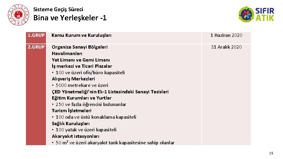 Sisteme Geçiş Süreci Bina ve Yerleşkeler -1 1. GRUP Kamu Kurum ve Kuruluşları 1