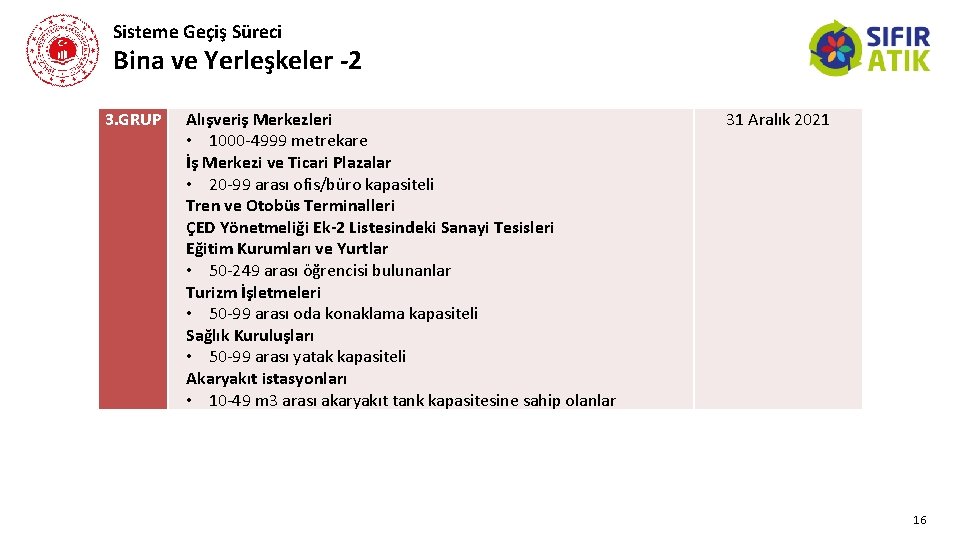 Sisteme Geçiş Süreci Bina ve Yerleşkeler -2 3. GRUP Alışveriş Merkezleri • 1000 -4999