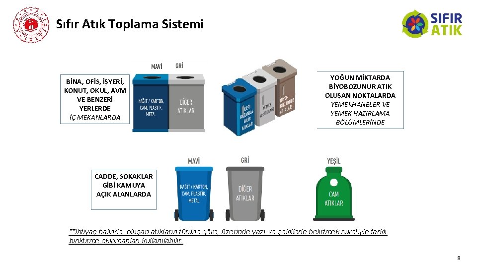 Sıfır Atık Toplama Sistemi BİNA, OFİS, İŞYERİ, KONUT, OKUL, AVM VE BENZERİ YERLERDE İÇ