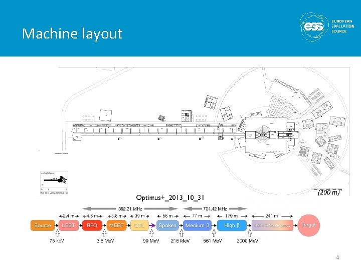 Machine layout (200 m) 4 