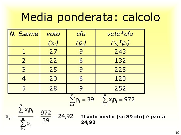 Media ponderata: calcolo N. Esame 1 2 3 4 voto (xi) 27 22 25