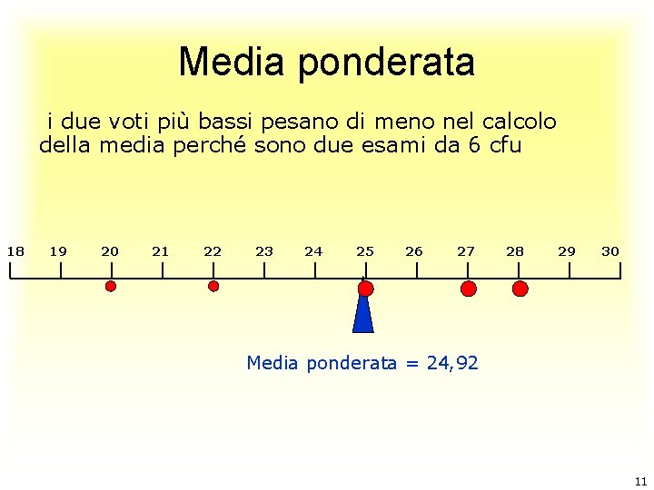 Media ponderata i due voti più bassi pesano di meno nel calcolo della media