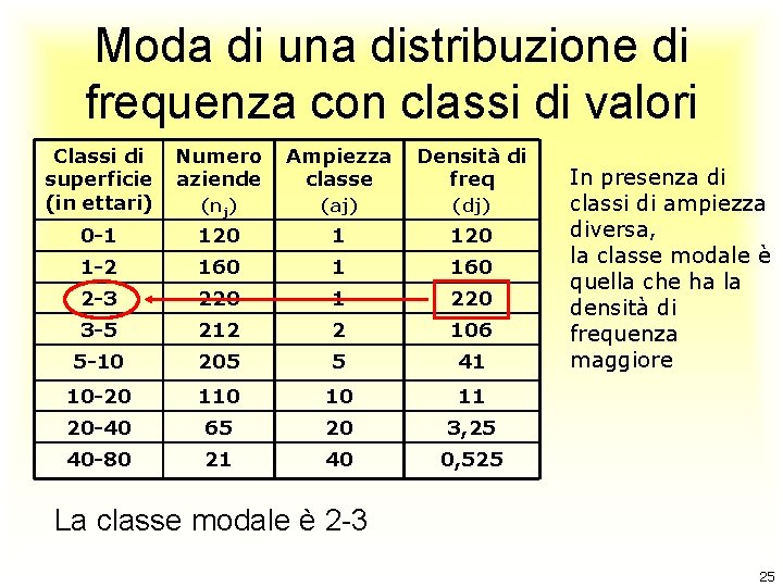 Moda di una distribuzione di frequenza con classi di valori Classi di superficie (in