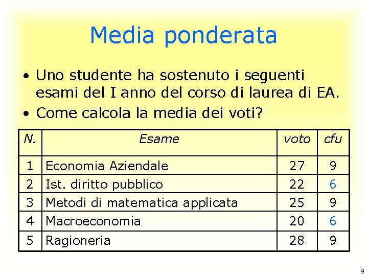 Media ponderata • Uno studente ha sostenuto i seguenti esami del I anno del