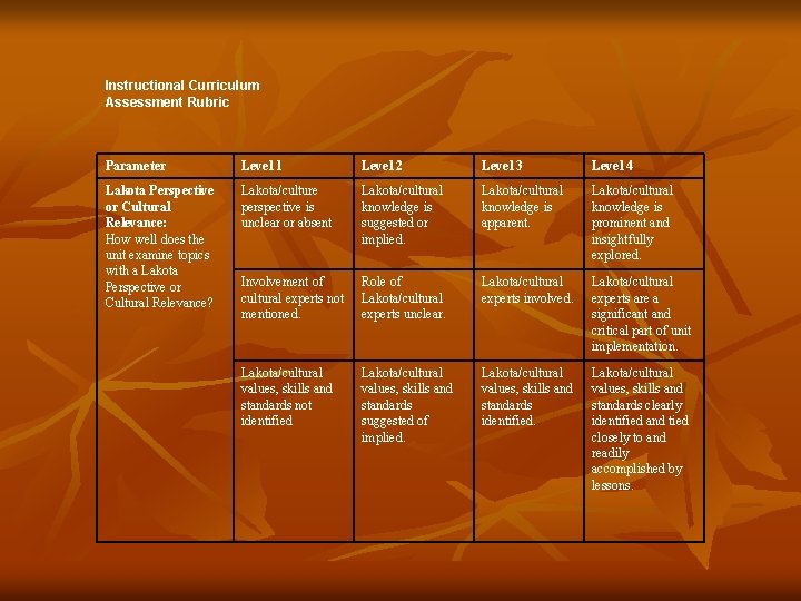 Instructional Curriculum Assessment Rubric Parameter Level 1 Level 2 Level 3 Level 4 Lakota