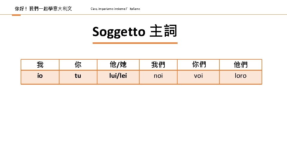 你好 ! 我們一起學意大利文 Ciao, impariamo insieme l’italiano Soggetto 主詞 我 io 你 tu 他/她