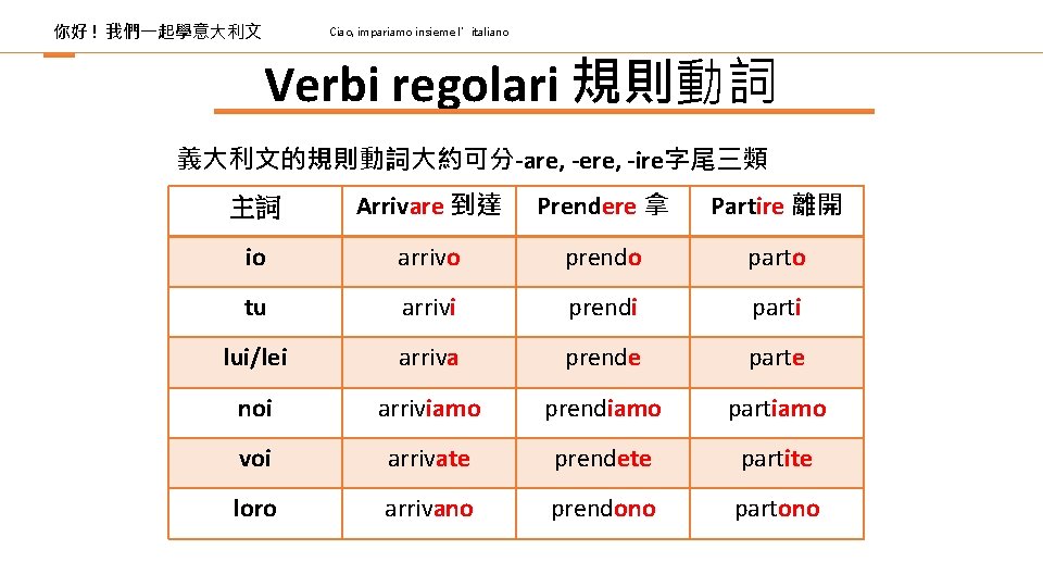 你好 ! 我們一起學意大利文 Ciao, impariamo insieme l’italiano Verbi regolari 規則動詞 義大利文的規則動詞大約可分-are, -ere, -ire字尾三類 主詞