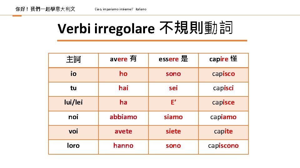 你好 ! 我們一起學意大利文 Ciao, impariamo insieme l’italiano Verbi irregolare 不規則動詞 主詞 avere 有 essere