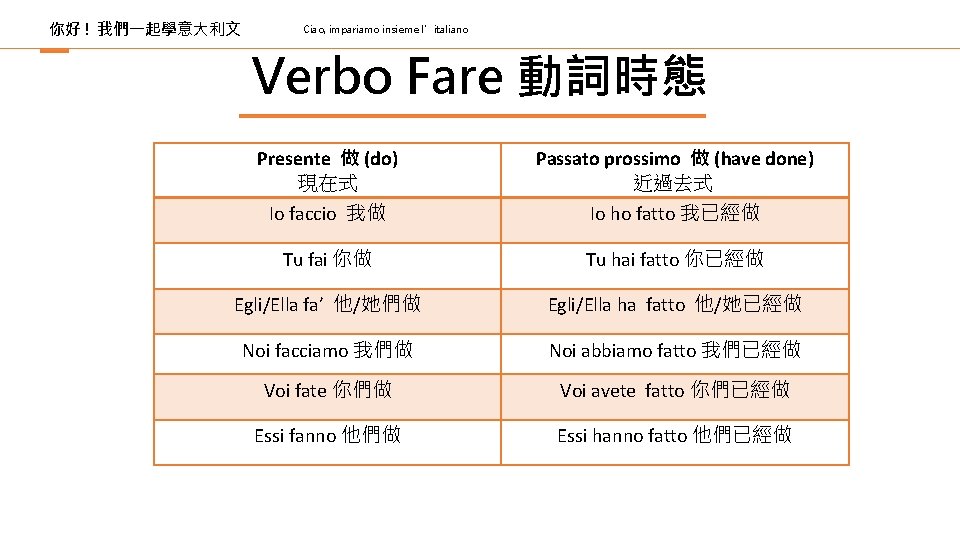 你好 ! 我們一起學意大利文 Ciao, impariamo insieme l’italiano Verbo Fare 動詞時態 Presente 做 (do) 現在式