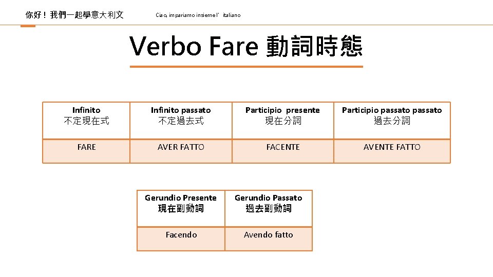 你好 ! 我們一起學意大利文 Ciao, impariamo insieme l’italiano Verbo Fare 動詞時態 Infinito 不定現在式 Infinito passato