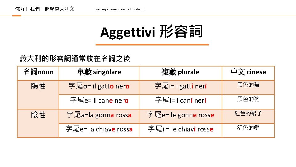 你好 ! 我們一起學意大利文 Ciao, impariamo insieme l’italiano Aggettivi 形容詞 義大利的形容詞通常放在名詞之後 名詞noun 單數 singolare 複數