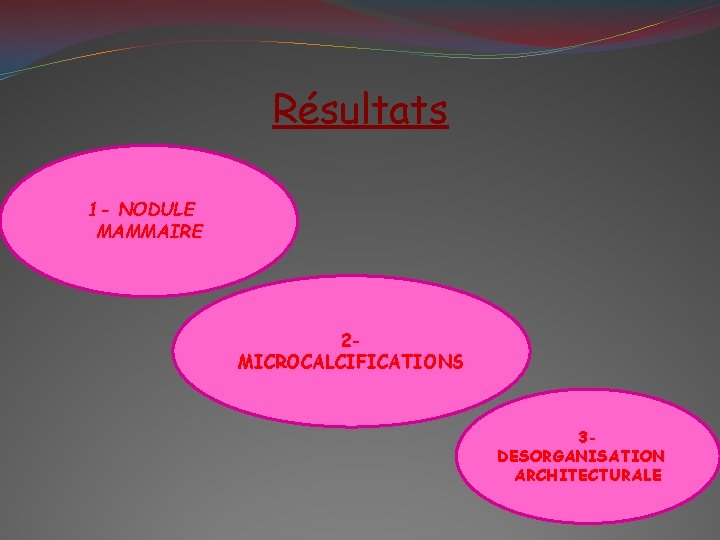 Résultats 1 - NODULE MAMMAIRE 2 MICROCALCIFICATIONS 3 DESORGANISATION ARCHITECTURALE 