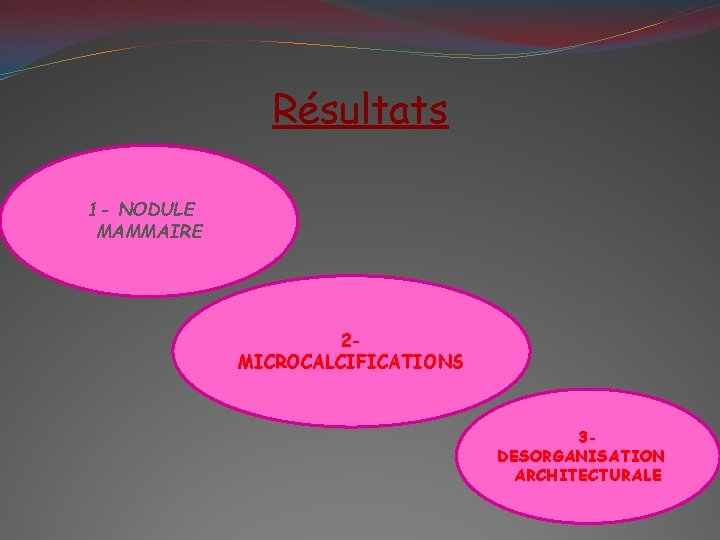Résultats 1 - NODULE MAMMAIRE 2 MICROCALCIFICATIONS 3 DESORGANISATION ARCHITECTURALE 