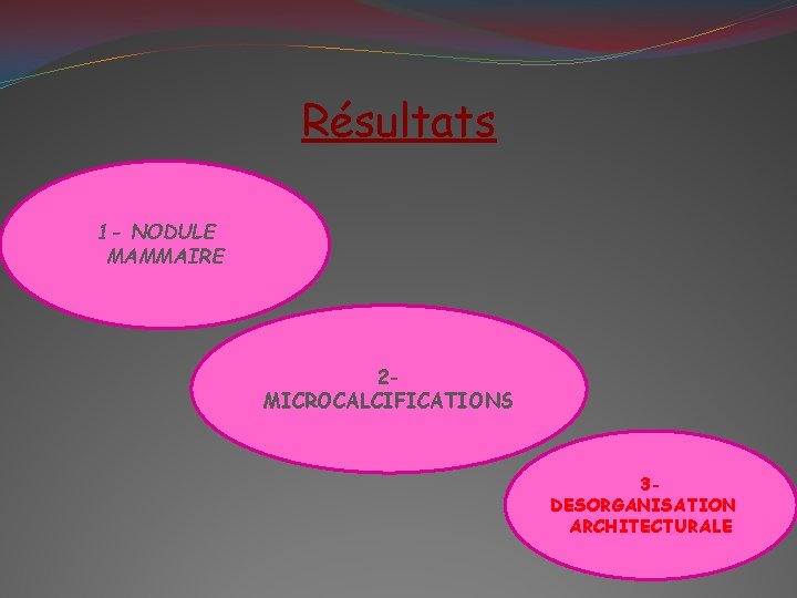 Résultats 1 - NODULE MAMMAIRE 2 MICROCALCIFICATIONS 3 DESORGANISATION ARCHITECTURALE 