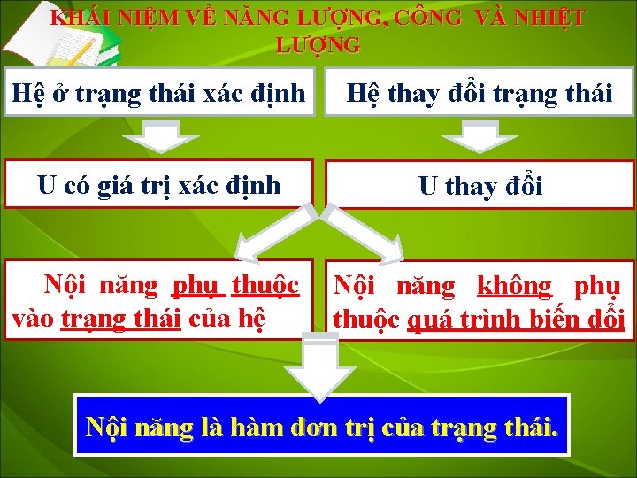 KHÁI NIỆM VỀ NĂNG LƯỢNG, CÔNG VÀ NHIỆT LƯỢNG Hệ ở trạng thái xác