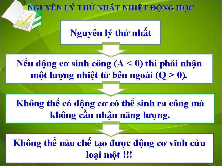 NGUYÊN LÝ THỨ NHẤT NHIỆT ĐỘNG HỌC Nguyên lý thứ nhất Nếu động cơ