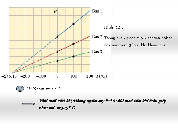 Hình (1. 1): Töông quan giöõa aùp suaát vaø nhieät ñoä ñoái vôùi 3