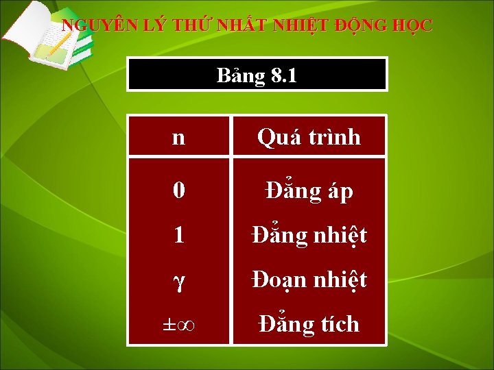 NGUYÊN LÝ THỨ NHẤT NHIỆT ĐỘNG HỌC Bảng 8. 1 n Quá trình 0