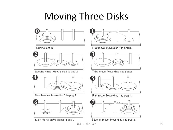 Moving Three Disks CS 1 -- John Cole 25 