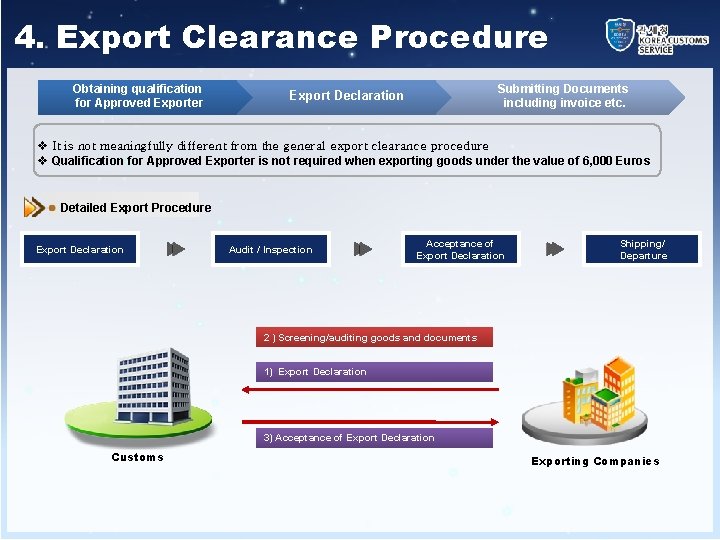 4. Export Clearance Procedure Obtaining qualification for Approved Exporter Submitting Documents including invoice etc.
