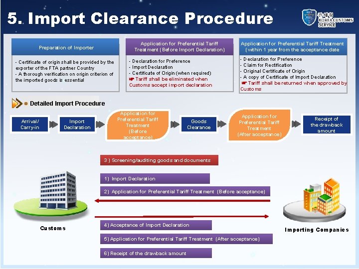 5. Import Clearance Procedure Application for Preferential Tariff Treatment (Before Import Declaration) Preparation of