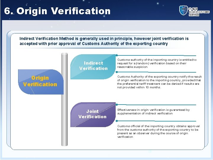 6. Origin Verification Indirect Verification Method is generally used in principle, however joint verification