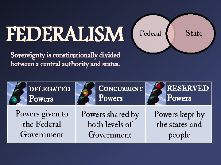 FEDERALISM Federal State Sovereignty is constitutionally divided between a central authority and states. DELEGATED