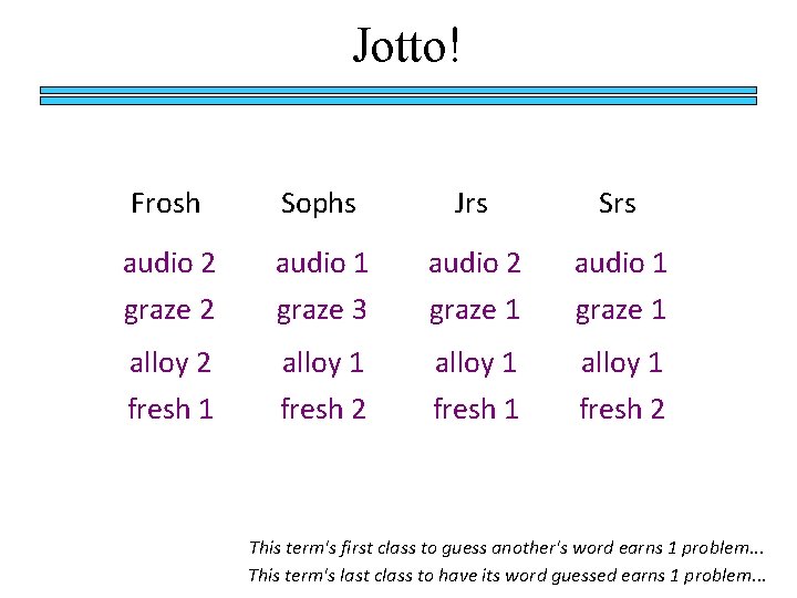 Jotto! Frosh Sophs Jrs Srs audio 2 graze 2 audio 1 graze 3 audio