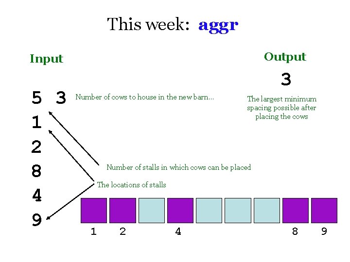 This week: aggr Output Input 5 3 1 2 8 4 9 3 Number